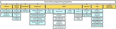 “The perfect storm”: community worker perspectives on the impact of COVID-19 on New York City immigrants and migrant-serving organizations